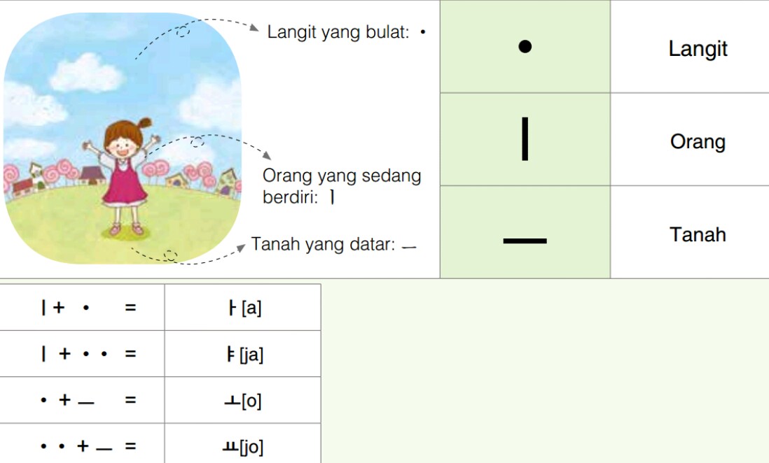 Detail Gambar Orang Berdiri Pada Huruf Nomer 21