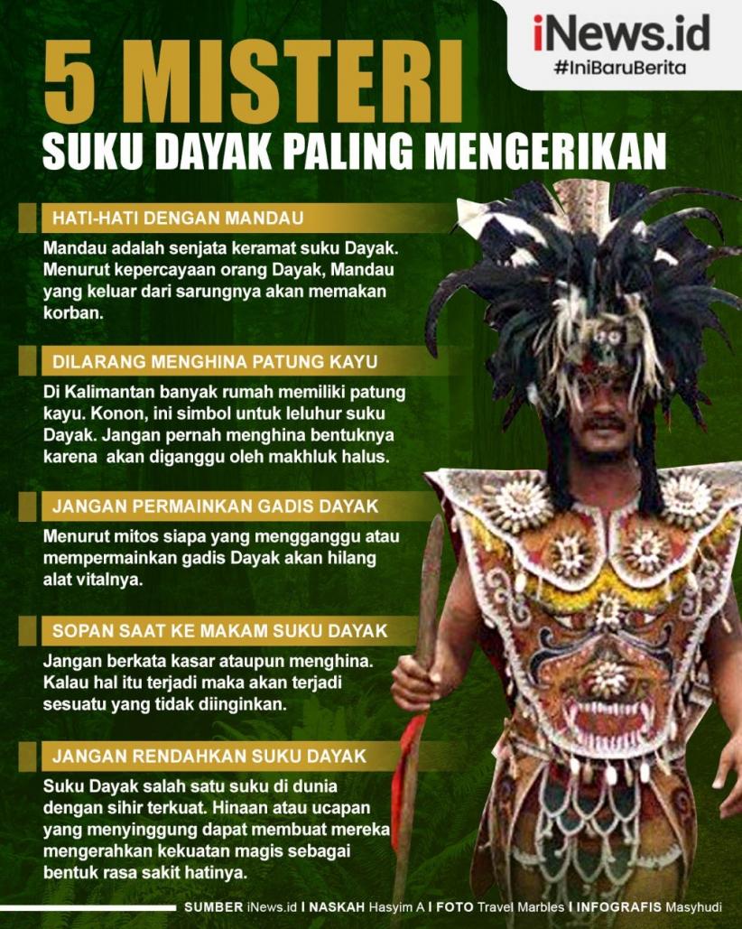 Detail Gambar Orang Dayak Asli Nomer 18