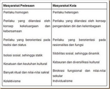 Detail Gambar Orang Desa Dan Kota Nomer 27