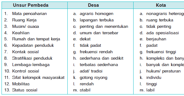 Detail Gambar Orang Desa Dan Kota Nomer 33