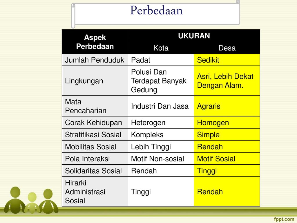 Detail Gambar Orang Desa Dan Kota Nomer 38