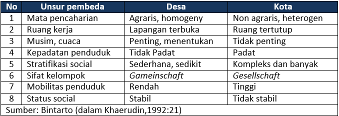 Detail Gambar Orang Desa Dan Kota Nomer 49