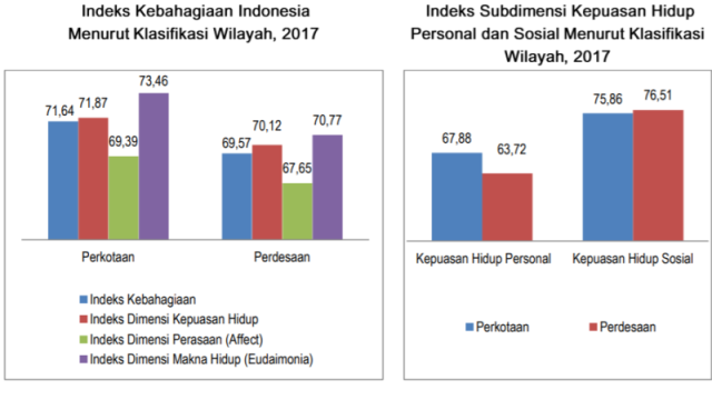 Detail Gambar Orang Desa Dan Kota Nomer 52