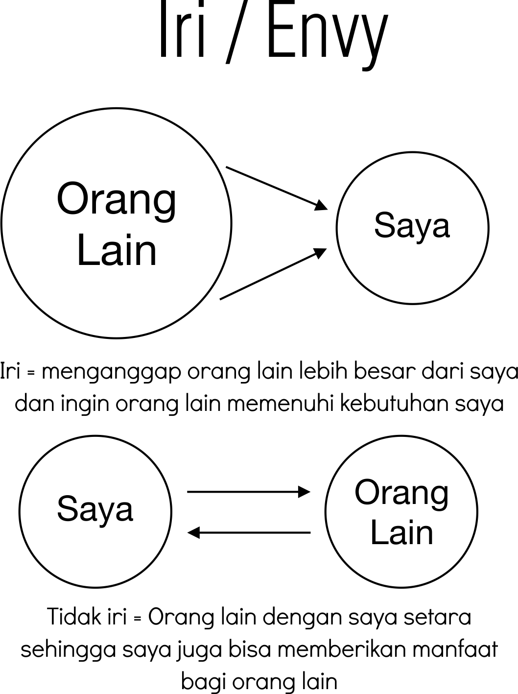 Detail Gambar Orang Iri Dengan Tetangga Gambar Saingan Rumah Nomer 6