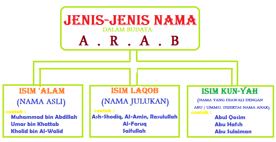 Detail Gambar Orang Islam Indonesia Dan Arab Nomer 23