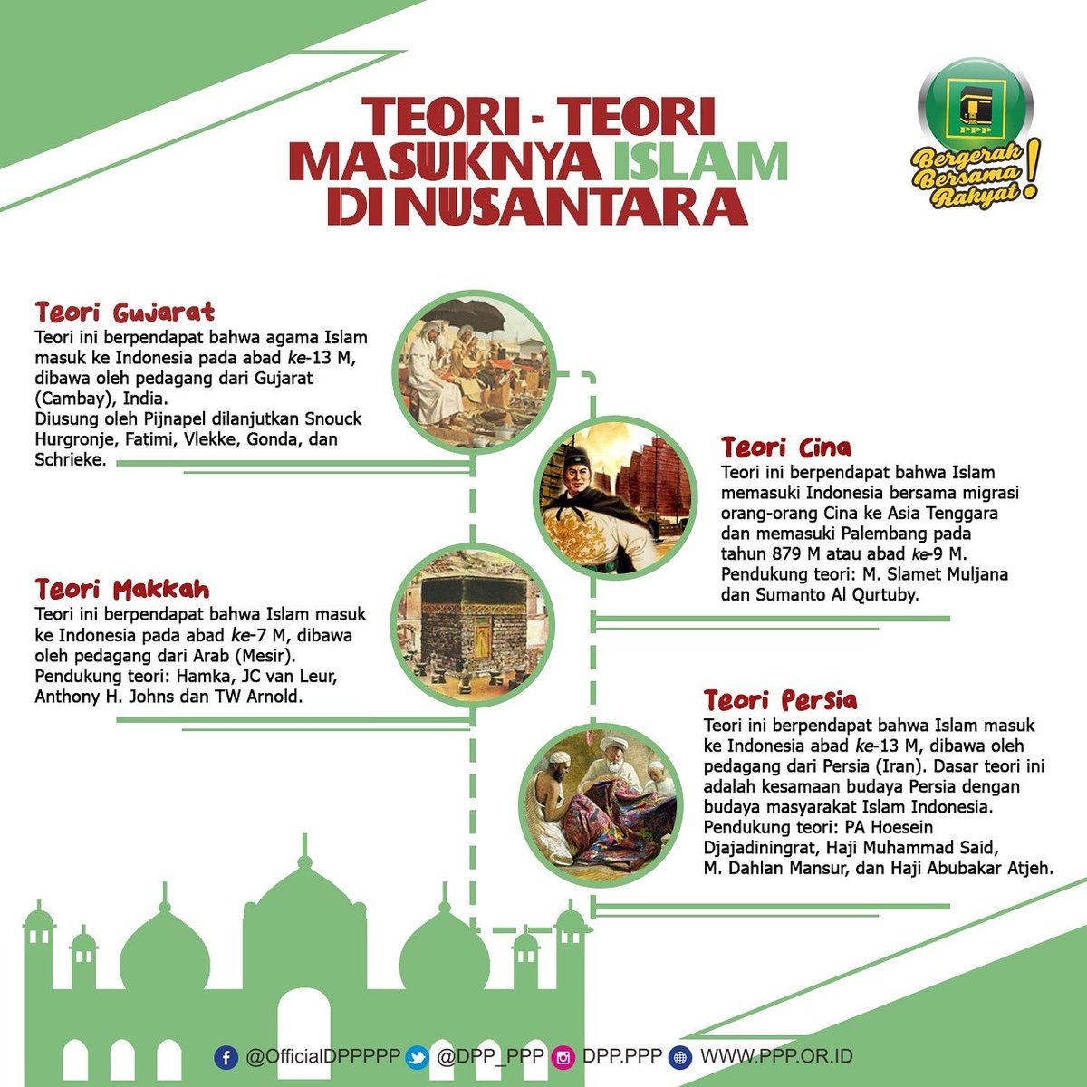 Detail Gambar Orang Islam Indonesia Dan Arab Nomer 40