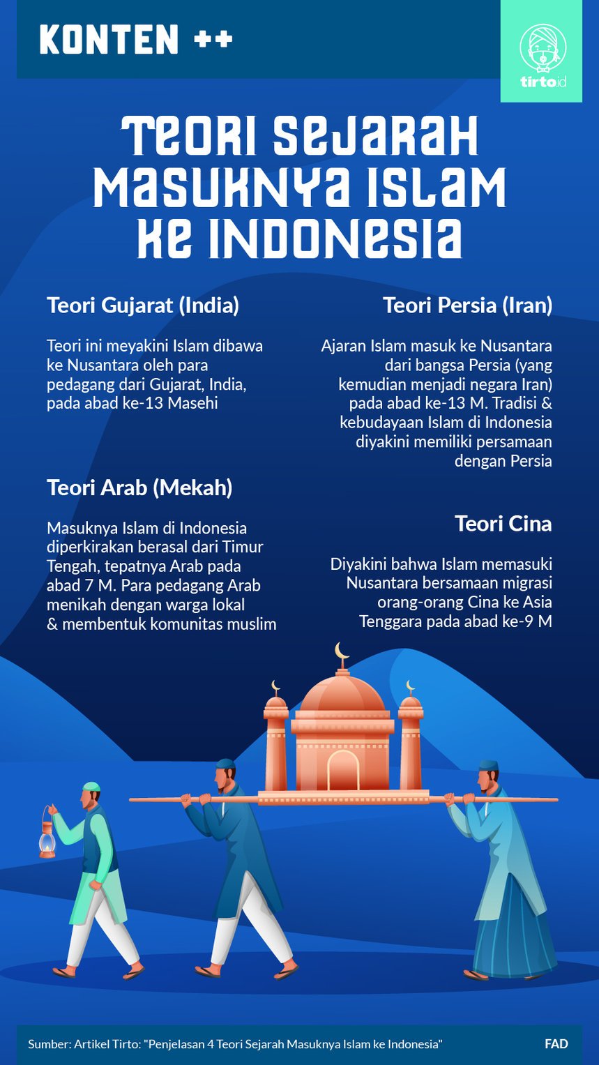 Detail Gambar Orang Islam Indonesia Dan Arab Nomer 8