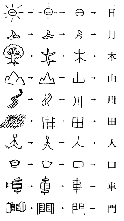 Detail Gambar Orang Kanji Nomer 19