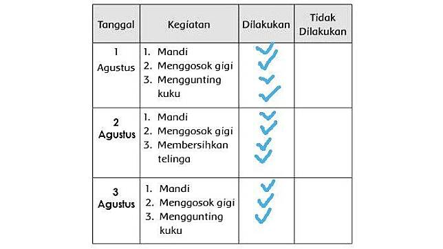 Detail Gambar Orang Membersihkan Telinga Sd Kelas 1 Nomer 45