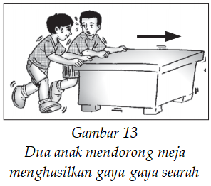 Detail Gambar Orang Menarik Meja Nomer 35