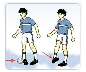 Detail Gambar Orang Menendang Bola Dengan Kaki Bagian Luar Nomer 7