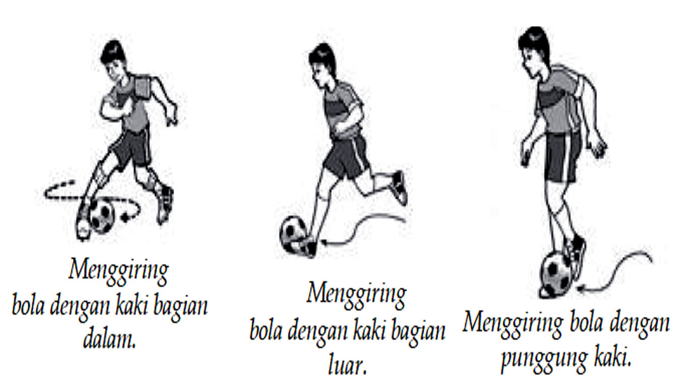 Detail Gambar Orang Menggiring Bola Dengan Kaki Bagian Luar Nomer 20