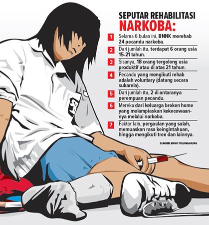 Detail Gambar Orang Narkoba Nomer 42