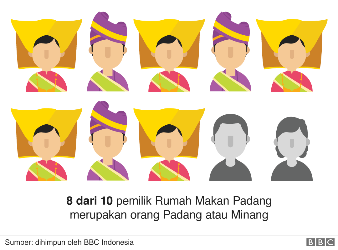 Detail Gambar Orang Padang Nomer 34