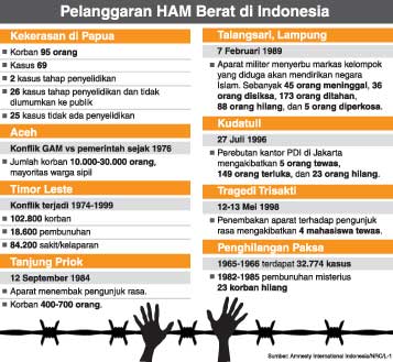 Detail Gambar Orang Pelanggaran Ham Nomer 40