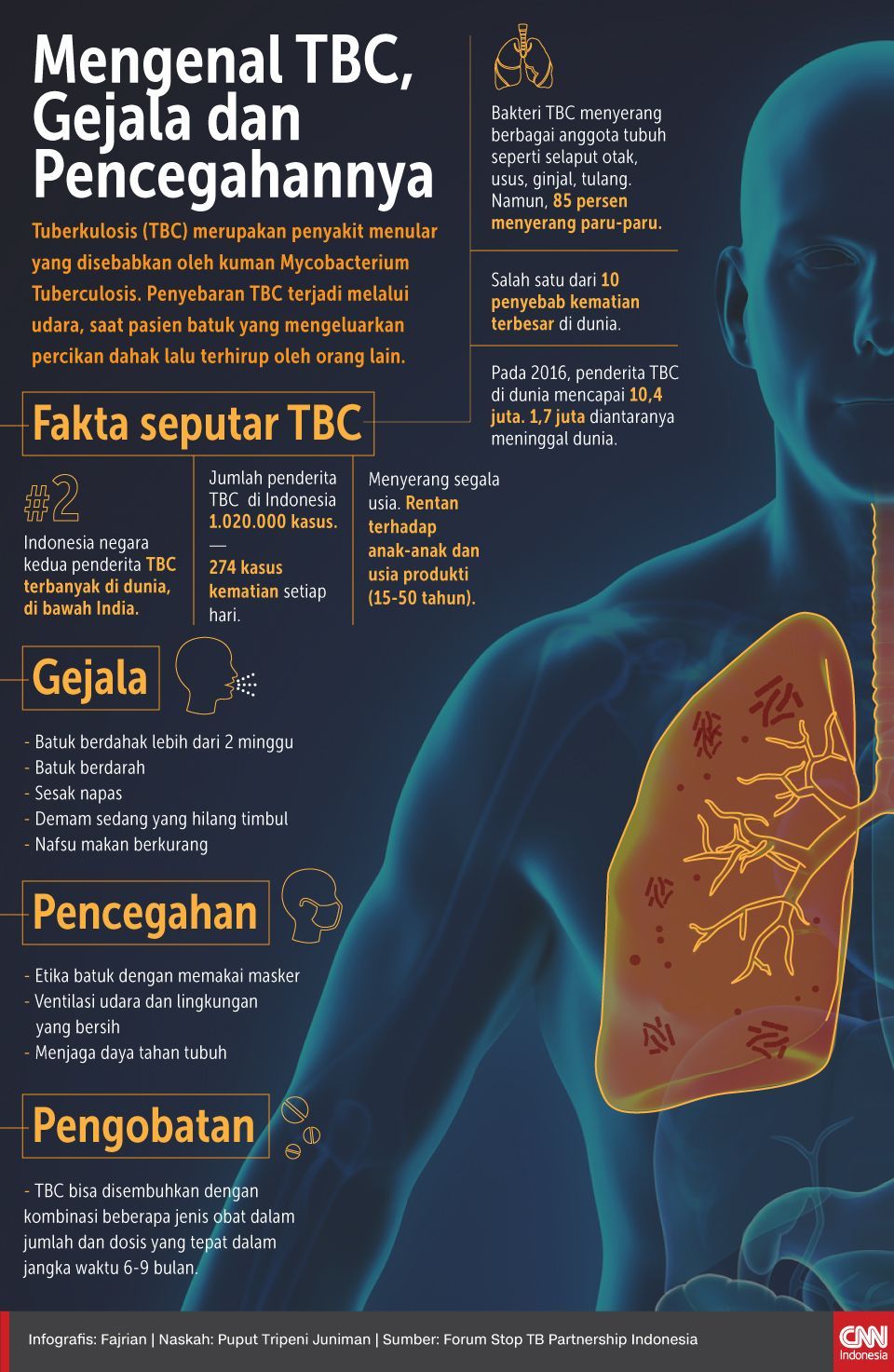 Detail Gambar Orang Penyakit Tbc Nomer 4