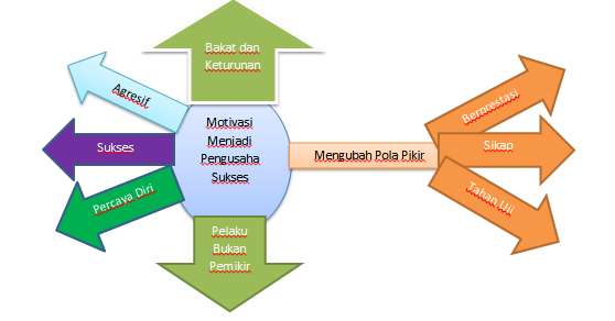 Detail Gambar Orang Sukses Dan Berprestasi Nomer 24