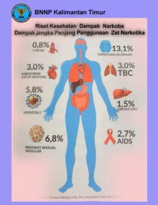 Detail Gambar Orang Yang Menggunakan Narkoba Nomer 41