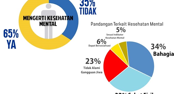 Detail Gambar Orang Yang Sehat Dan Tidak Sehat Mentalnya Nomer 30