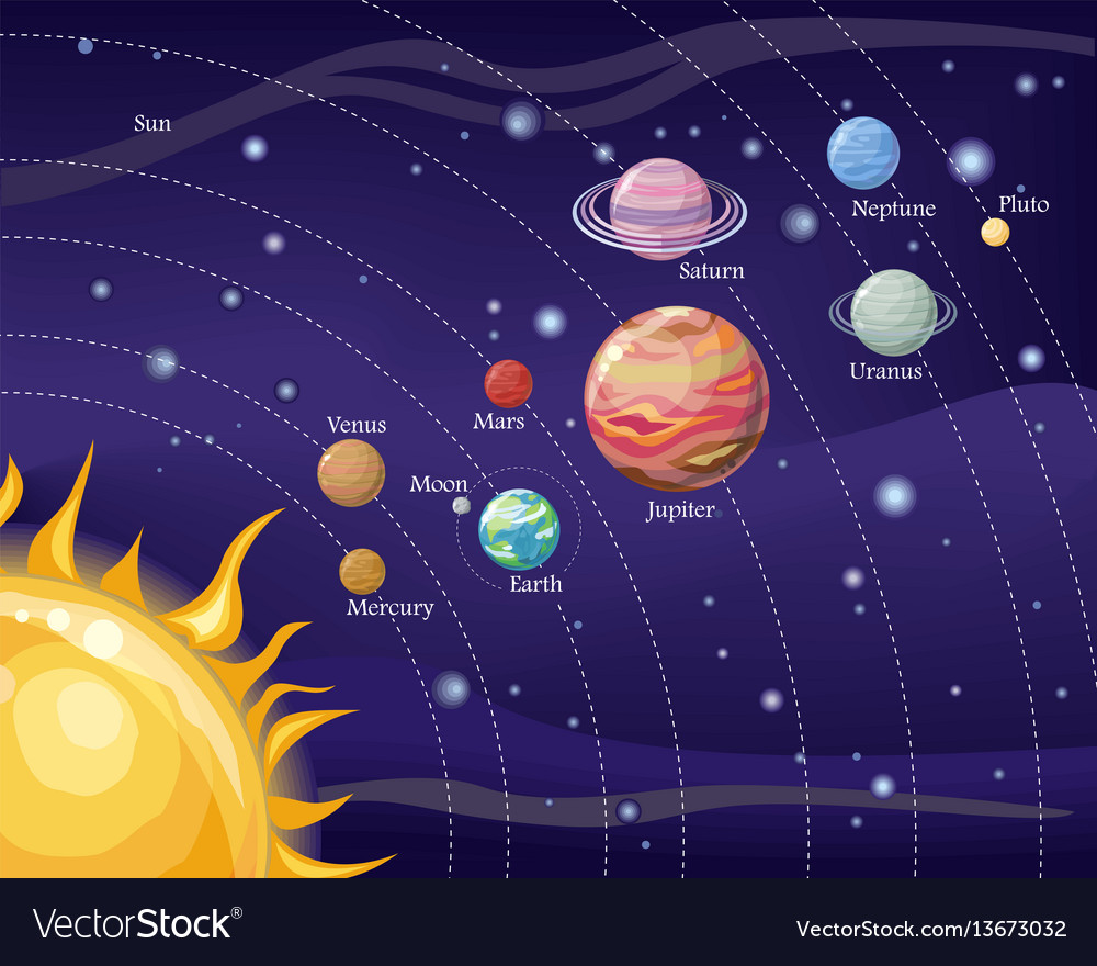 Detail Gambar Orbit Planet Nomer 15