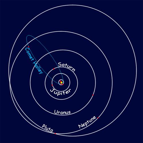 Detail Gambar Orbit Planet Nomer 25