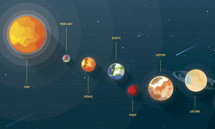 Detail Gambar Orbit Planet Nomer 43