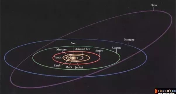 Detail Gambar Orbit Planet Nomer 5