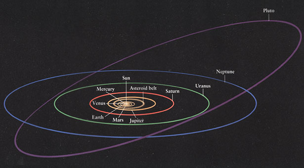 Detail Gambar Orbit Planet Dalam Tata Surya Nomer 24