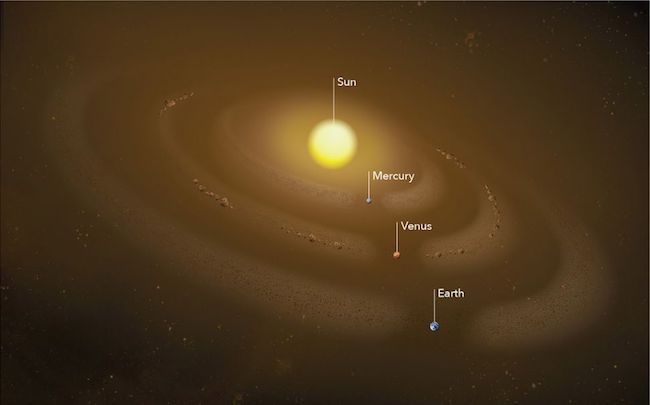 Detail Gambar Orbit Planet Dalam Tata Surya Nomer 31