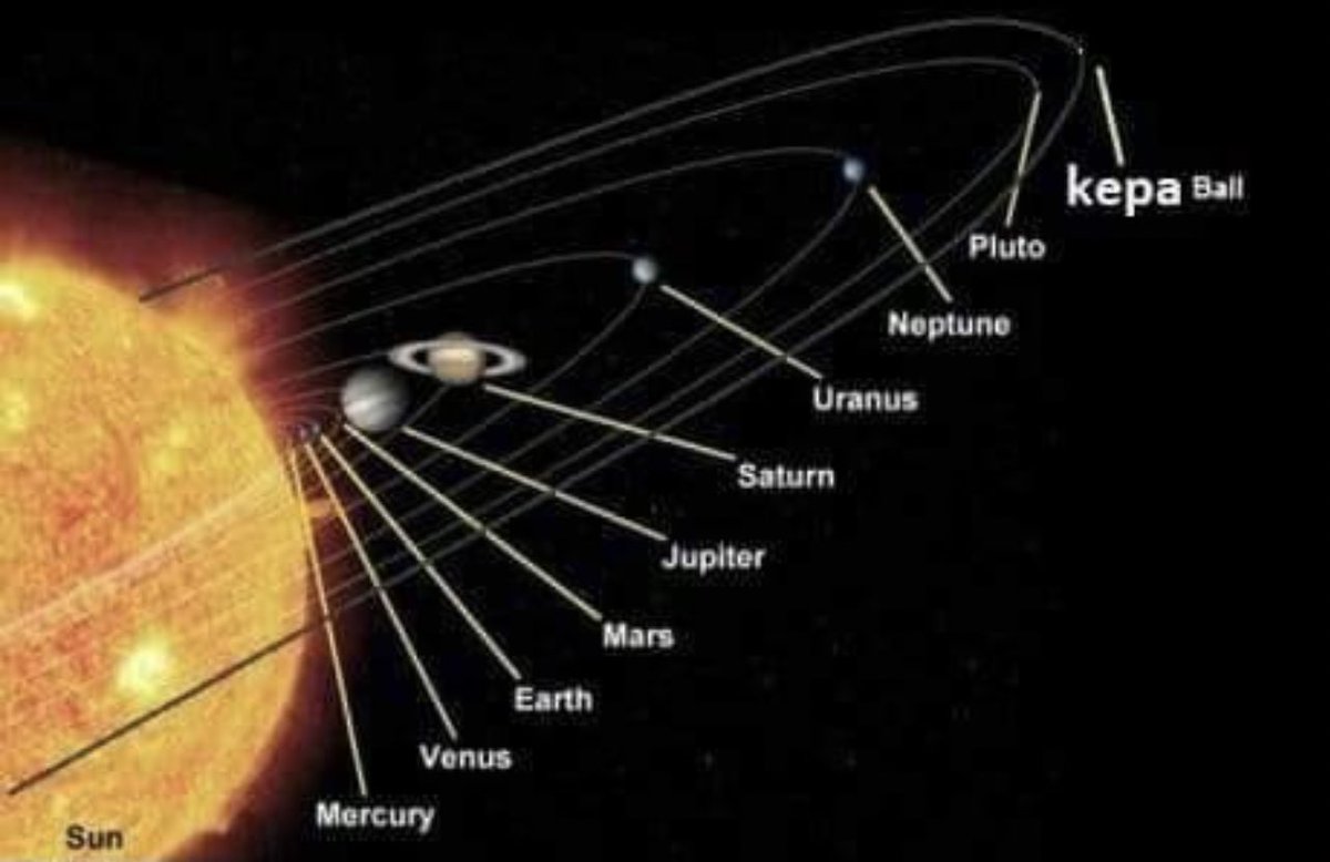 Detail Gambar Orbit Planet Dalam Tata Surya Nomer 40