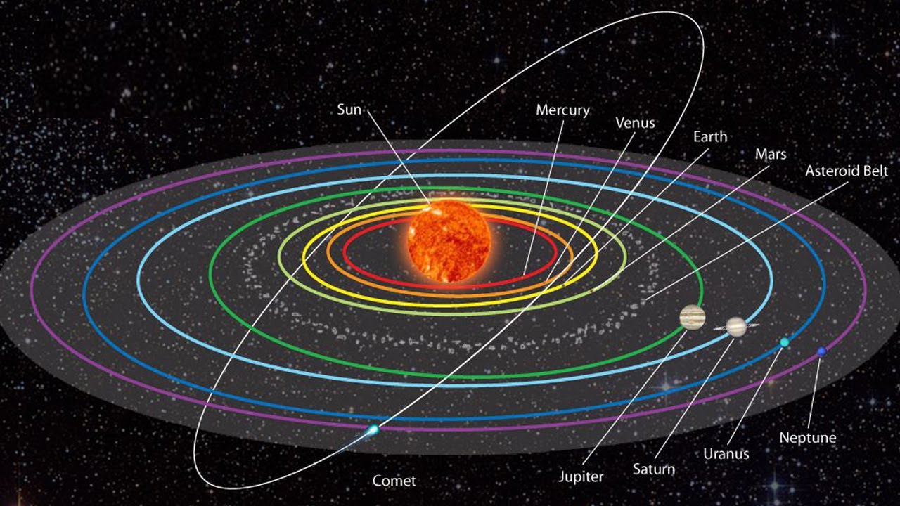 Detail gambar orbit tata surya koleksi nomer 11