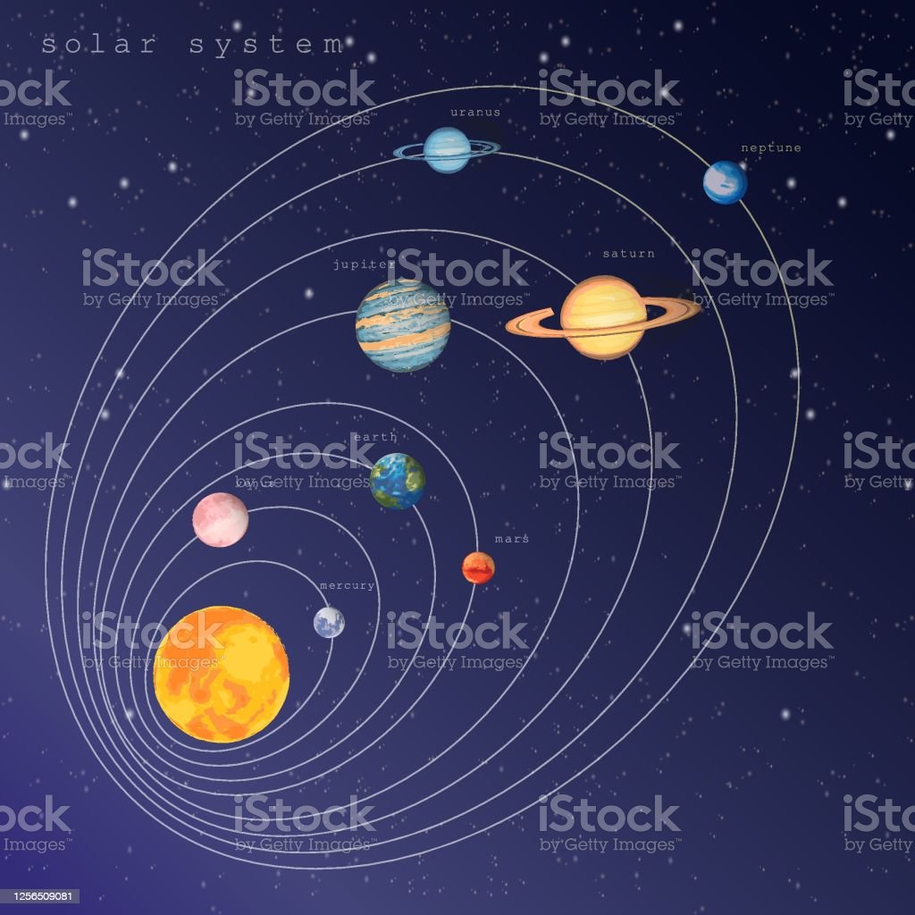 Detail Gambar Orbit Tata Surya Nomer 22