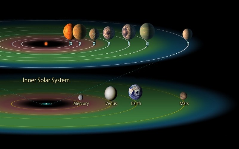 Detail Gambar Orbit Tata Surya Nomer 46