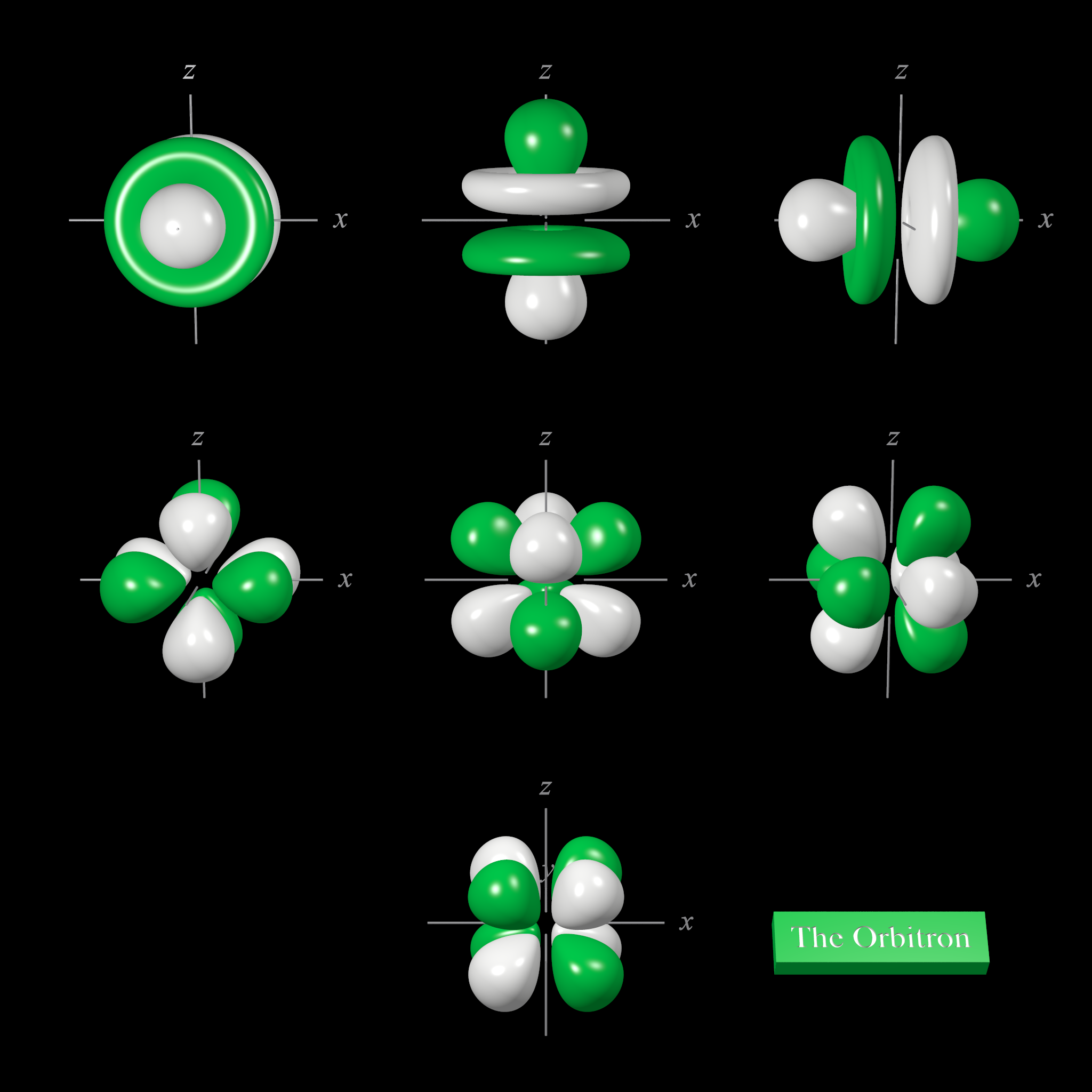 Detail Gambar Orbital F Nomer 13