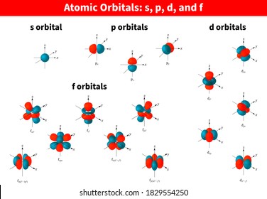 Download Gambar Orbital F Orbital F Nomer 15