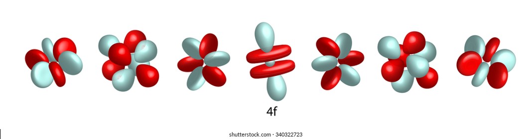 Detail Gambar Orbital F Orbital F Nomer 16