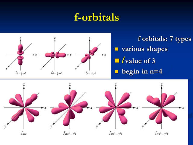 Detail Gambar Orbital F Orbital F Nomer 29