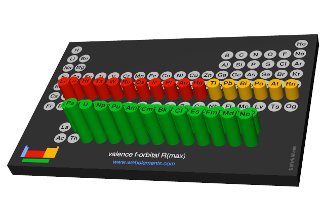 Detail Gambar Orbital F Orbital F Nomer 46