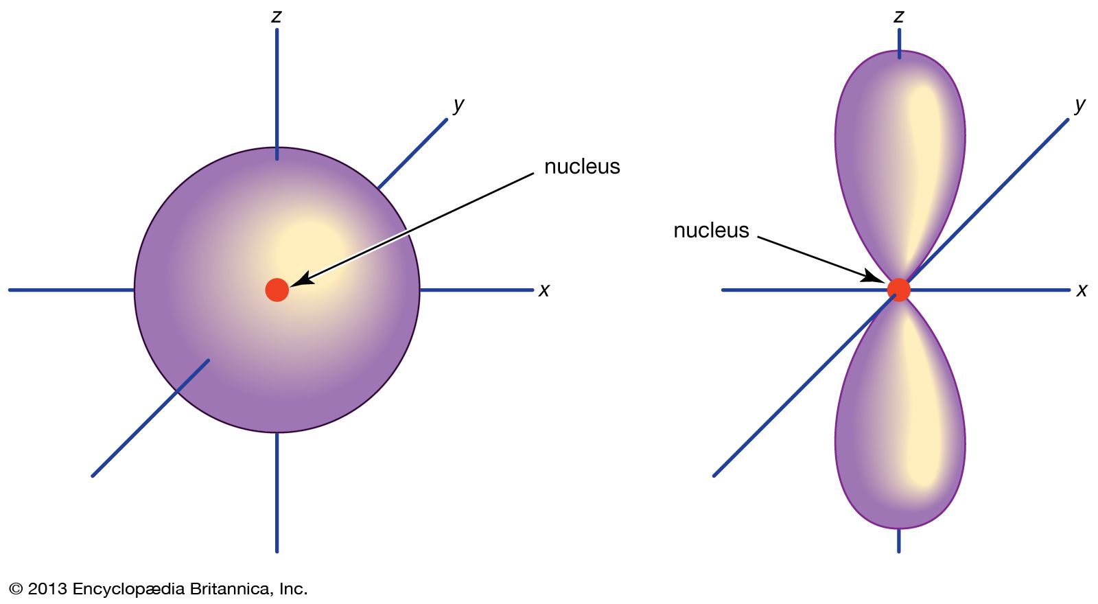 Gambar Orbital P - KibrisPDR