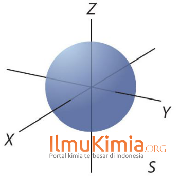 Detail Gambar Orbital P Nomer 44