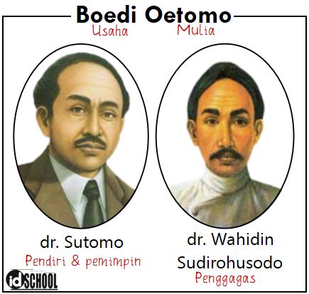 Detail Gambar Organisasi Budi Utomo Nomer 10