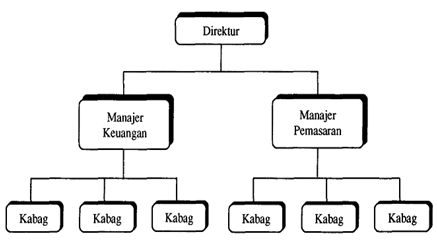 Detail Gambar Organisasi Lini Nomer 6