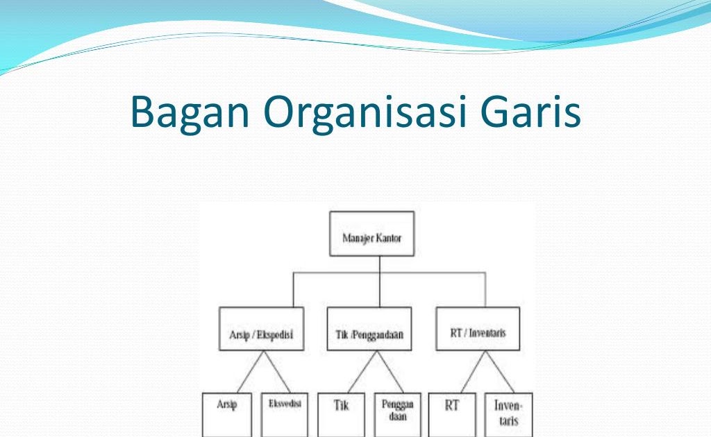 Detail Gambar Organisasi Lini Nomer 20