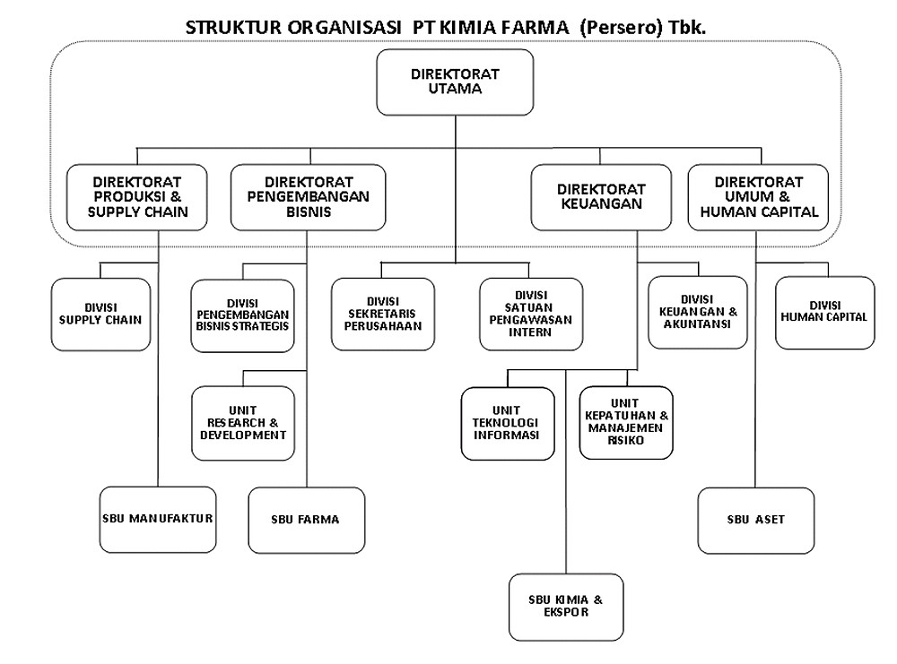 Detail Gambar Organisasi Lini Nomer 23