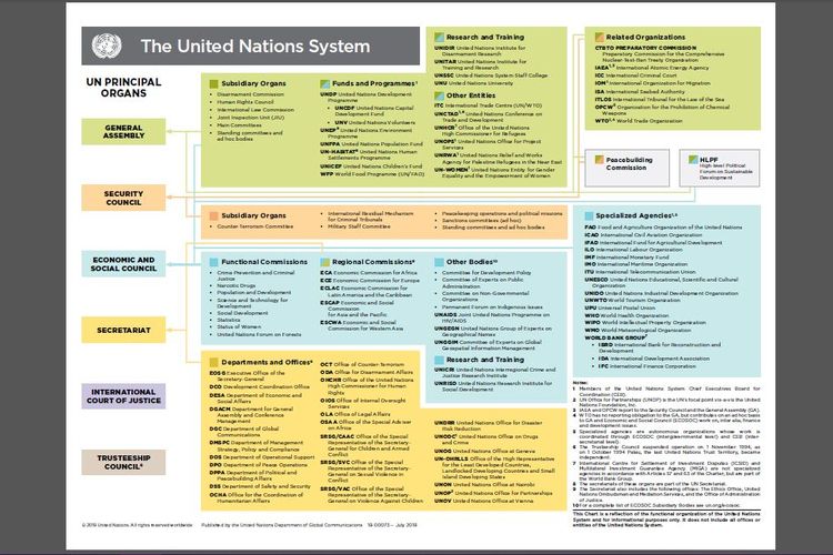 Detail Gambar Organisasi Pbb Nomer 30