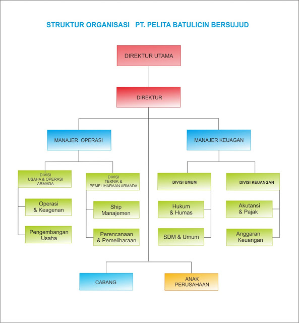 Detail Gambar Organisasi Ppb Nomer 35