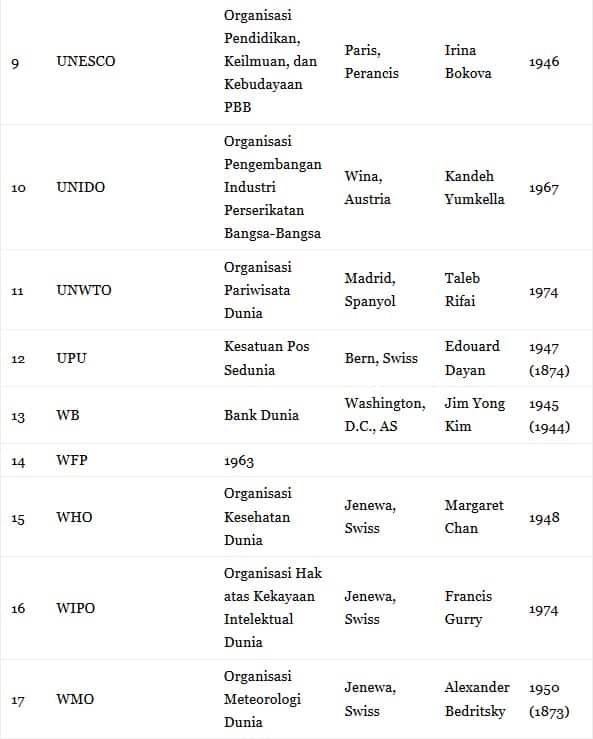 Detail Gambar Organisasi Ppb Nomer 41