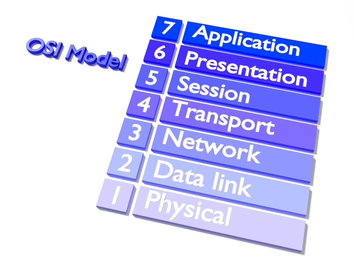 Detail Gambar Osi Layer Nomer 13