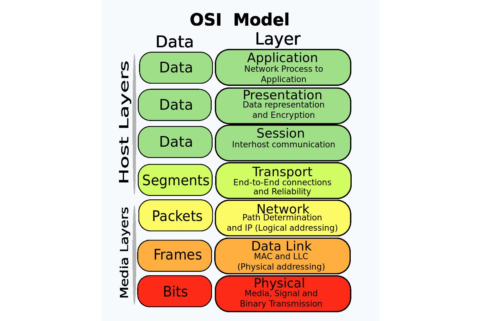 Detail Gambar Osi Layer Nomer 26