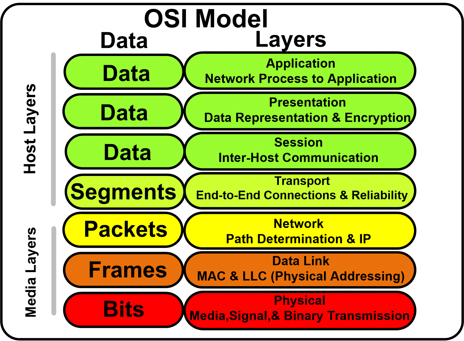 Detail Gambar Osi Layer Nomer 5